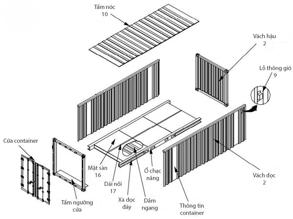 Cấu tạo của container